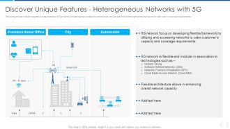 Proactive Method For 5G Deployment By Telecom Companies Discover Unique Features Heterogeneous Networks With 5G Topics PDF
