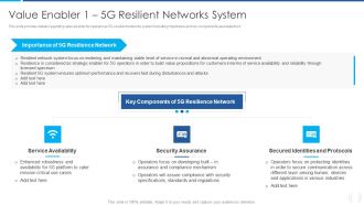 Proactive Method For 5G Deployment By Telecom Companies Value Enabler 1 5G Resilient Networks System Designs PDF