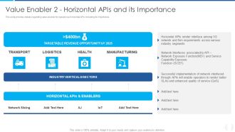 Proactive Method For 5G Deployment By Telecom Companies Value Enabler 2 Horizontal Apis And Its Importance Clipart PDF