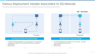 Proactive Method For 5G Deployment By Telecom Companies Various Deployment Models Associated To 5G Network Introduction PDF