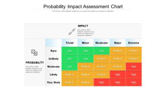 Probability Impact Assessment Chart Ppt PowerPoint Presentation Gallery Objects PDF