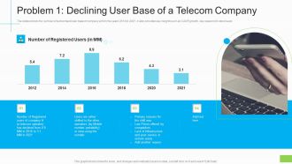 Problem 1 Declining User Base Of A Telecom Company Ppt Layouts Background Designs PDF