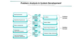 Problem Analysis In System Development Ppt PowerPoint Presentation Gallery Icon PDF