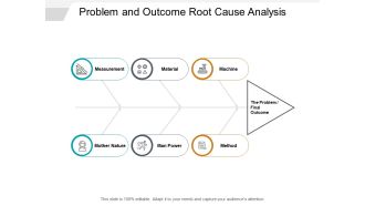 Problem And Outcome Root Cause Analysis Ppt PowerPoint Presentation Slides Display
