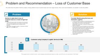 Problem And Recommendation Loss Of Customer Base Ppt Styles Outline PDF