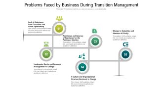 Problems Faced By Business During Transition Management Ppt PowerPoint Presentation Gallery Graphics Tutorials PDF