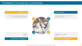 Problems Faced By Customers Building Brand Topics PDF