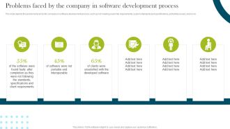 Problems Faced By The Company In Software Development Process Compliance Assessment Ppt Gallery Example Introduction PDF
