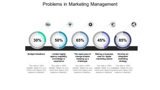 Problems In Marketing Management Ppt PowerPoint Presentation Inspiration Slides