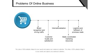 Problems Of Online Business Ppt PowerPoint Presentation Outline Grid