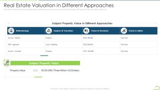 Procedure Land Estimation Examination Real Estate Valuation In Different Approaches Elements PDF