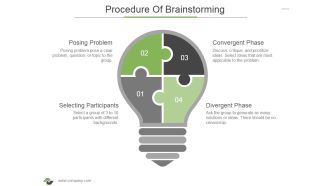 Procedure Of Brainstorming Ppt PowerPoint Presentation Pictures Layouts