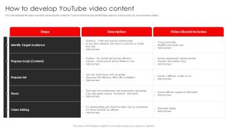Procedure To Build Youtube Channel And Online Awareness How To Develop Youtube Video Content Icons PDF