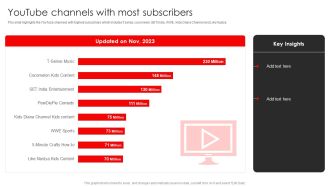 Procedure To Build Youtube Channel And Online Awareness Youtube Channels With Most Subscribers Rules PDF