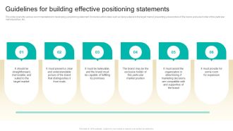 Procedure To Develop Effective Product Guidelines For Building Effective Positioning Statements Ppt Infographics Portrait PDF