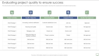 Procedure To Establish Project Administration Program Evaluating Project Quality To Ensure Success Infographics PDF