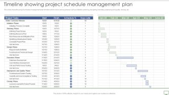 Procedure To Establish Project Administration Program Timeline Showing Project Schedule Management Plan Slides PDF