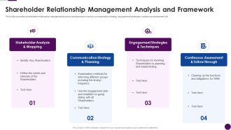 Procedure To Identify The Shareholder Value Shareholder Relationship Management Analysis Portrait Pdf