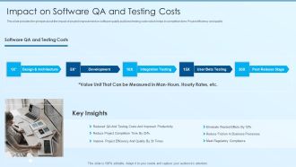 Process Advancement Scheme Impact On Software QA And Testing Costs Mockup PDF