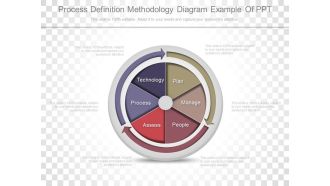 Process Definition Methodology Diagram Example Of Ppt