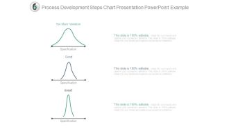 Process Development Steps Chart Presentation Powerpoint Example