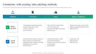 Process Enhancement Plan To Boost Sales Performance Limitations With Existing Sales Pitching Methods Microsoft PDF