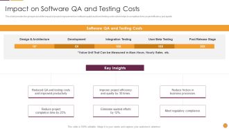 Process Enhancement Program Success Impact On Software Qa And Testing Costs Demonstration PDF