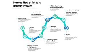 Process Flow Of Product Delivery Process Ppt PowerPoint Presentation File Slide PDF