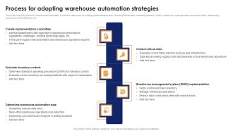 Process For Adopting Warehouse Automation Strategies Optimizing Automated Supply Chain And Logistics Introduction PDF