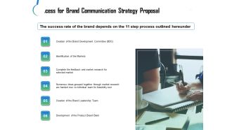 Process For Brand Communication Strategy Proposal Ppt Infographics Objects PDF