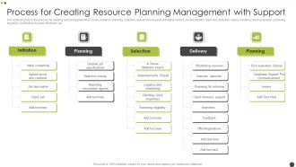 Process For Creating Resource Planning Management With Support Guidelines PDF