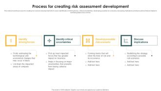 Process For Creating Risk Assessment Development Ppt PowerPoint Presentation Icon Files PDF