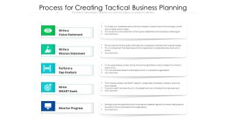 Process For Creating Tactical Business Planning Ppt PowerPoint Presentation File Outline PDF
