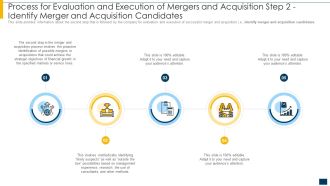 Process For Evaluation And Execution Of Mergers And Acquisition Step 2 Identify Merger Icons PDF