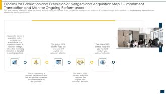 Process For Evaluation And Execution Of Mergers And Acquisition Step 7 Mplement Pictures PDF