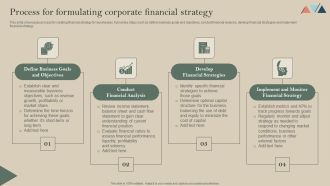 Process For Formulating Corporate Financial Strategy Summary PDF