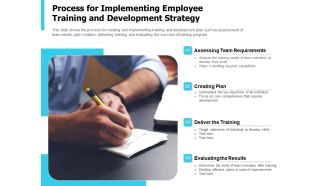 Process For Implementing Employee Training And Development Strategy Ppt PowerPoint Presentation Gallery Example Introduction PDF