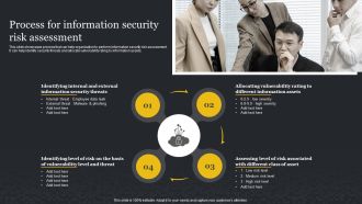 Process For Information Security Risk Assessment Cybersecurity Risk Assessment Portrait PDF