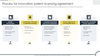 Process For Innovation Patent Licensing Agreement Sample PDF