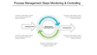 Process Management Steps Monitoring And Controlling Ppt PowerPoint Presentation File Visuals