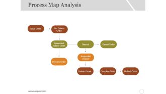 Process Map Analysis Ppt PowerPoint Presentation Portfolio Grid
