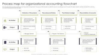 Process Map For Organizational Accounting Flowchart Themes PDF