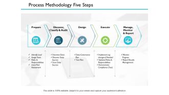 Process Methodology Five Steps Ppt PowerPoint Presentation Infographic Template Design Inspiration