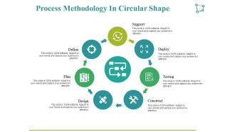 Process Methodology In Circular Shape Ppt PowerPoint Presentation Ideas Example File