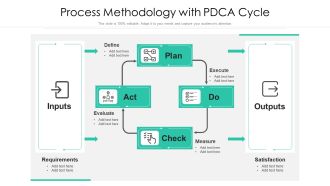 Process Methodology With PDCA Cycle Ppt PowerPoint Presentation File Show PDF