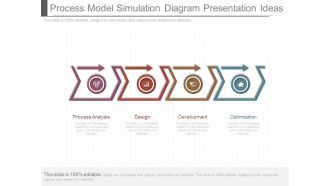 Process Model Simulation Diagram Presentation Ideas
