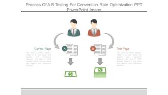 Process Of A B Testing For Conversion Rate Optimization Ppt Powerpoint Image