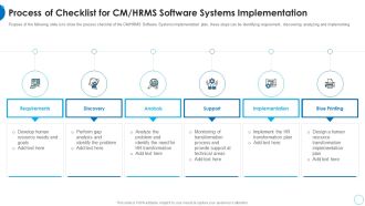 Process Of Checklist For CM HRMS Software HR Change Management Tools Introduction PDF