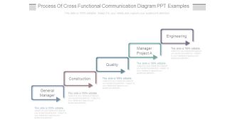 Process Of Cross Functional Communication Diagram Ppt Examples