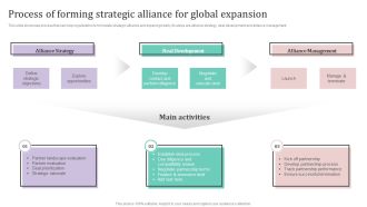 Process Of Forming Strategic Alliance For Global Expansion Ppt PowerPoint Presentation Diagram Templates PDF